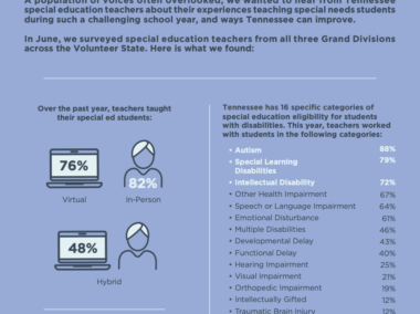 2021 Special Ed Teacher Survey Results