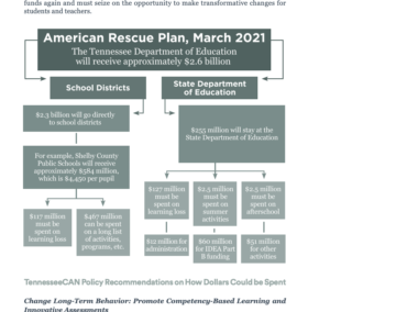 Spending Principles from the American Rescue Plan (ARP)